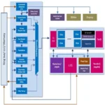 پردازنده CPU Intel Core i5 Ivy Bridge 3470