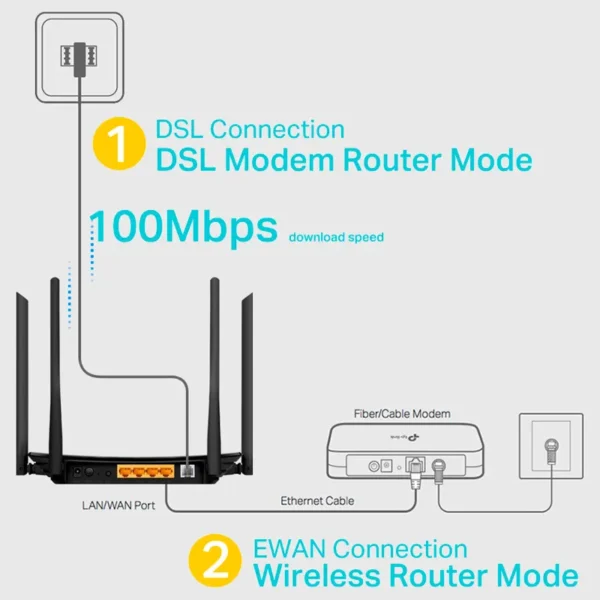 مودم روتر ADSL / VDSL تی پی لینک Archer VR300