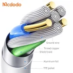 MCDODO CA-8350 100W 5A Type-C to Type-C Fast Charging Cable